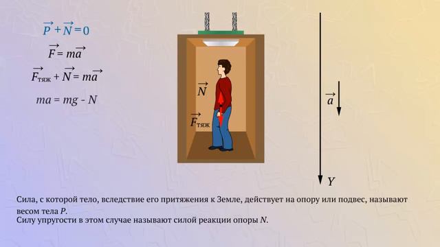 Вес тела (ускорение вниз), невесомость