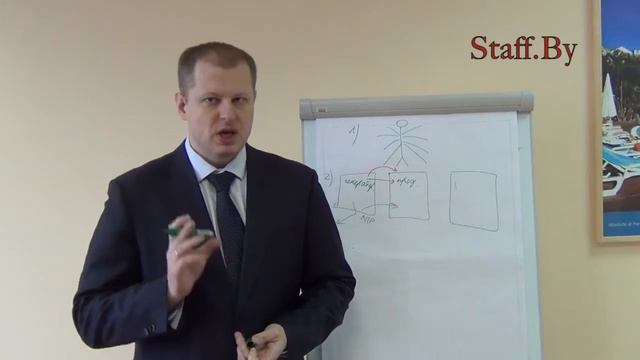 Секреты эффективного отдела продаж! Структура отдела продаж!