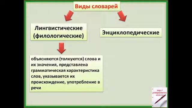 #УЧЕБНОЕ ВИДЕО СЛОВАРИ 1 ЧАСТЬ