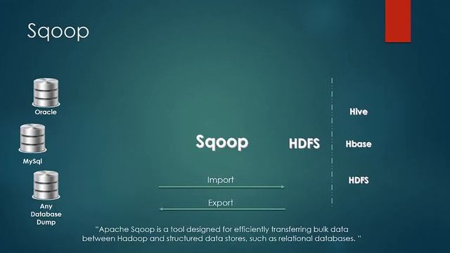 Introduction to Sqoop(46/48)