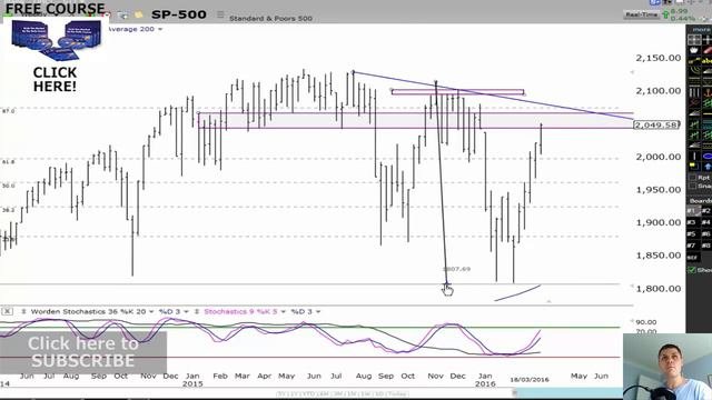 Market Update - Rally Is Still Going - When Will The Pull Back Happen