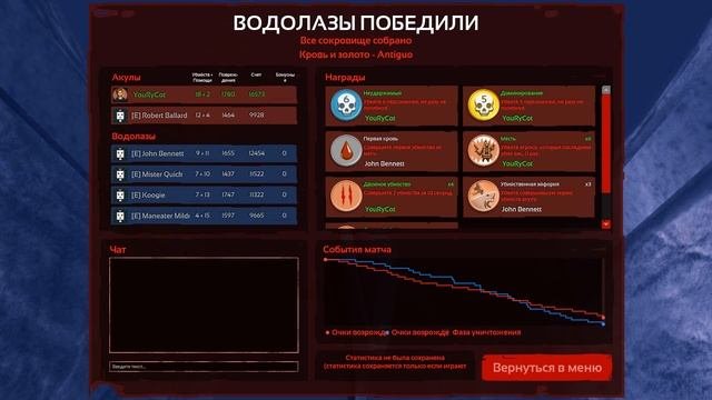 Depth - Акула-бык в ярости. 3