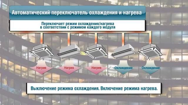 Новая Система Panasonic VRF ECO-i серии ME1 - ООО "НеоКонд"