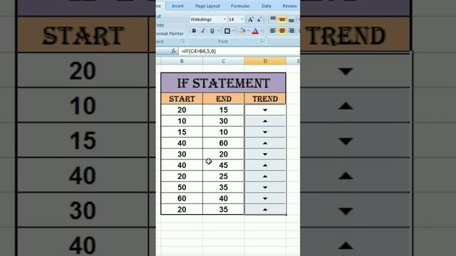 How Smartly input trend in excel