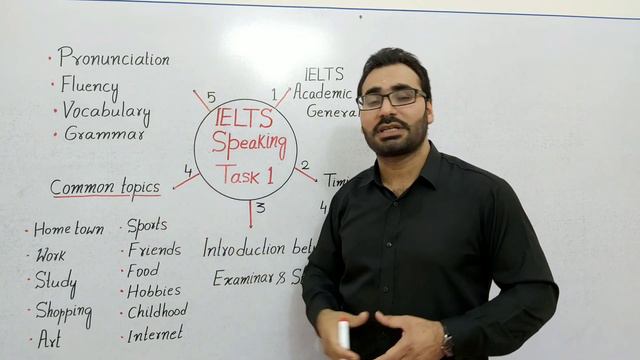 IELTS Speaking Task 1- Introduction and Common Topics | How to get high bands easily |