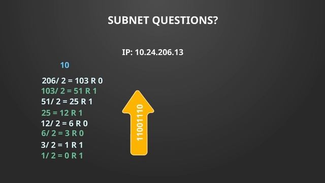 Subnetting IPv4 Part 1: Calculate the Subnet & Broadcast ID