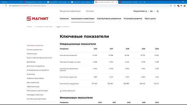 Ровно год инвестирую в акции, вес портфеля 220 000р. Докупил акций ритейлера МАГНИТ!