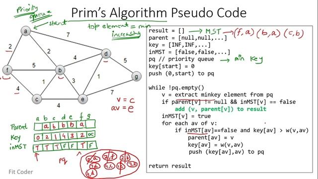 Prim Algorithm | Minimum Spanning Tree | Greedy Algorithm | Graphs