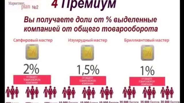 Будь первым с компанией Армель!