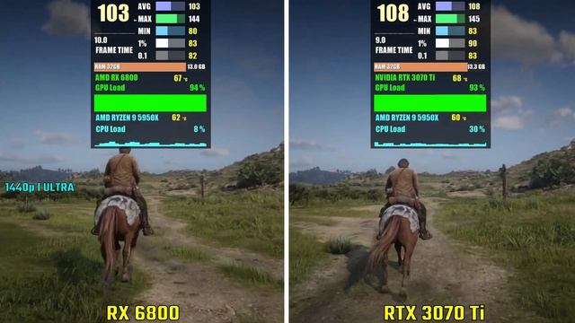AMD RX 6800 vs RTX 3070 Ti  Test in 5 Games  1440p