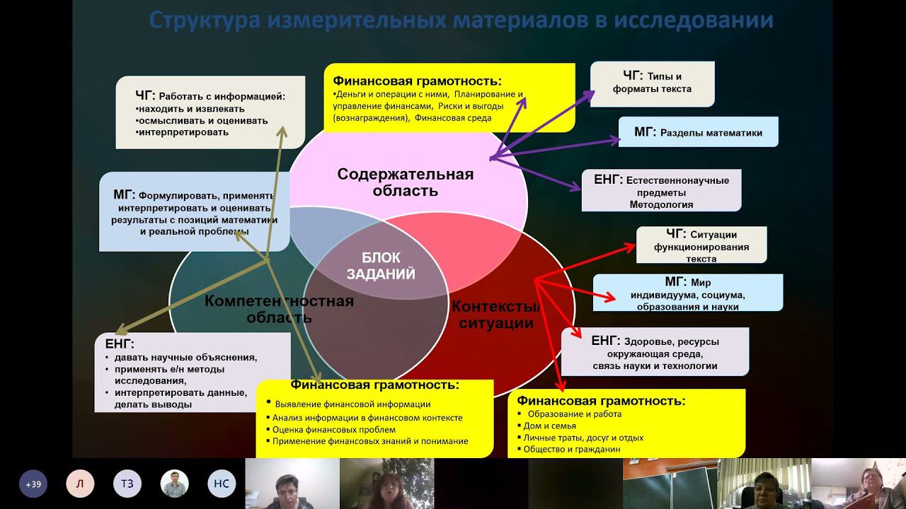 Вебинар по функциональной грамотности с участием Рутковской Е. Л. и Половниковой А. В.