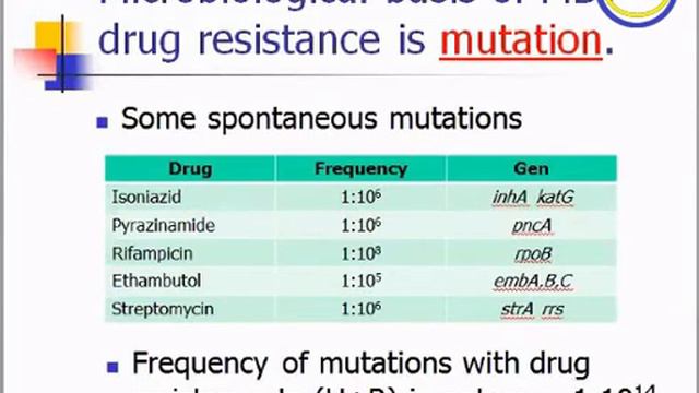 Drug Resistance