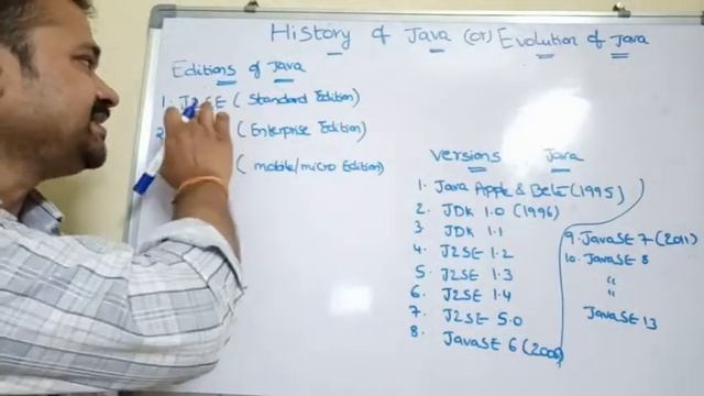 History of Java || Origins of Java || Evolution of Java ||  Editions || Versions