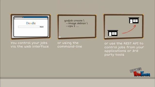 GODocker: open source batch scheduling with Docker