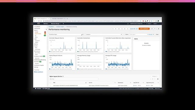 AWS re:Invent 2020: Getting an insight into your Kubernetes applications