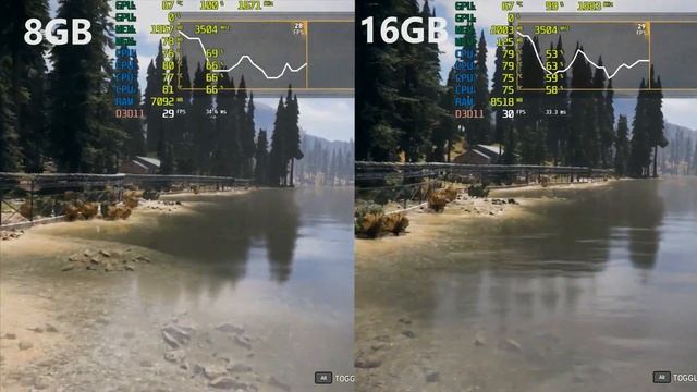 Far Cry 5 8GB RAM vs 16GB RAM