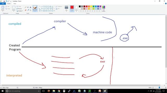 Python Programming - Compiled vs Interpreted