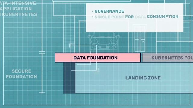 How can you use Kubernetes for modernising data intensive applications?