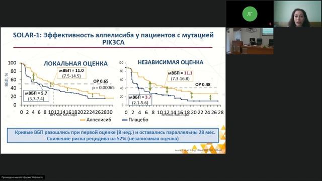 Лекарственное лечение рака молочной железы вебинар 20 апреля 2022