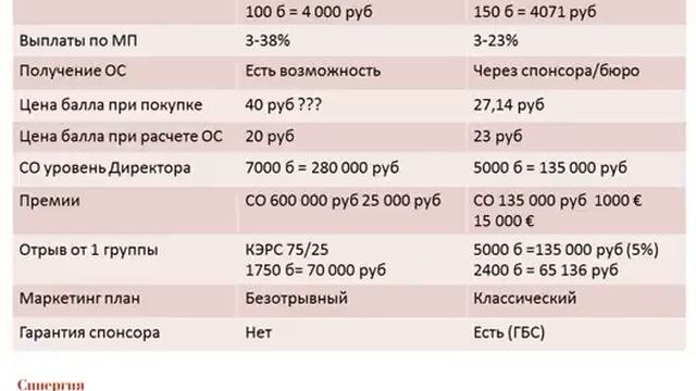 Сравнение компаний Биоси и Тианде плюсы и минусы