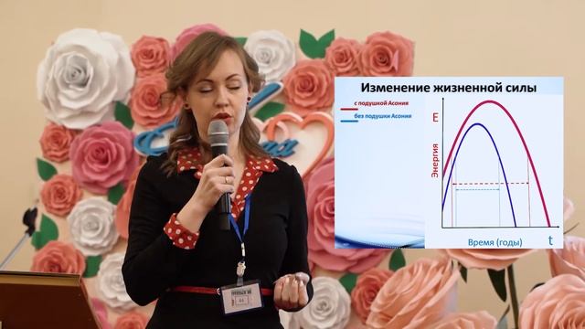 Екатерина Лобачева Инновационный продукт для повышения уровня энергии