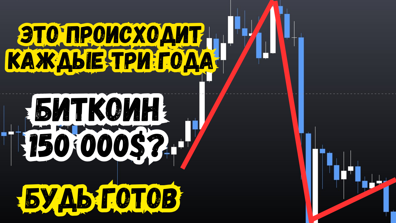 Каждый раз ОДНО И ТО ЖЕ! Совпадение или закономерность? Циклы роста и падения Биткоина