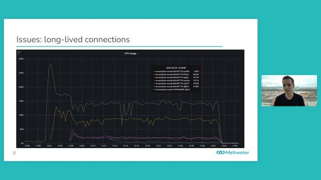 KEDA in Terraform - The good, the bad, the savings