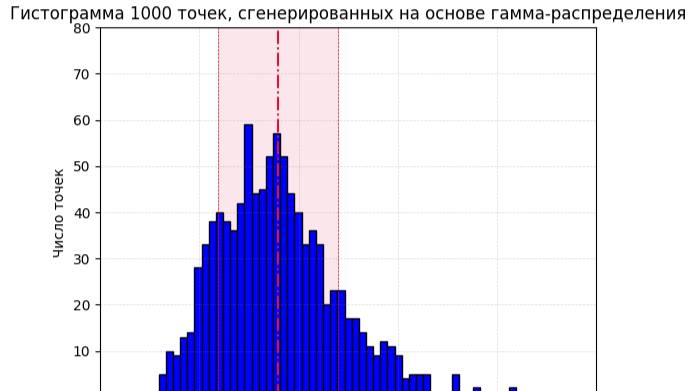 Моделирование беспроводных сетей. Лабораторная работа №1