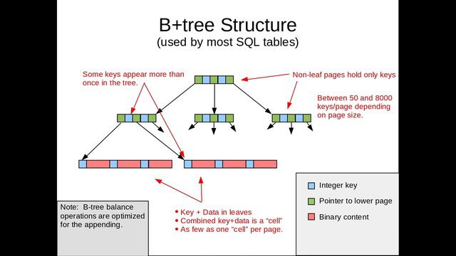 How SQLite works? Как работает SQLite?