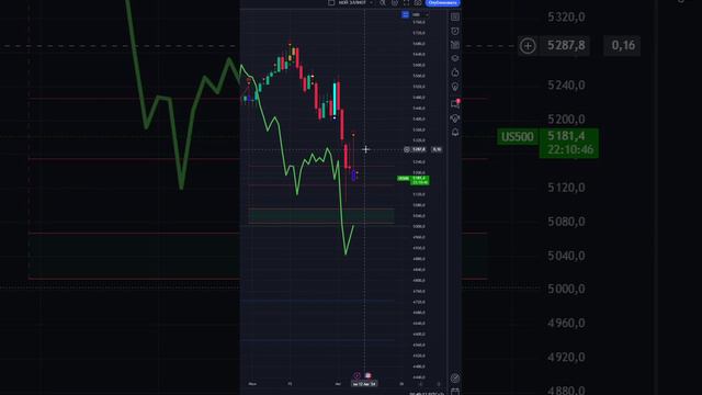 ЧТО И КАК МОЖЕТ ПОВЛИЯТЬ НА #US500 СЕГОДНЯ? ПРГНОЗ #SP500 НА СЕГОДНЯ 08.08.2024 ИНДЕКС СНПИ500