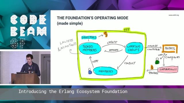 Introducing the Erlang Ecosystem Foundation | Code BEAM SF 19