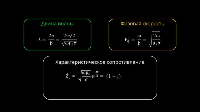 4.6 Плоские однородные волны в хорошо проводящих средах