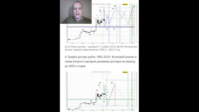 Доллар-рубль,прогноз 2023 на20-25лет(ч.3)Разделение сценариев девальвации или усиления рубля