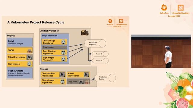 Make the Secure Kubernetes Supply Chain Work for You - Adolfo García Veytia, Chainguard