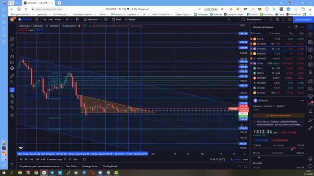 Обзор рынка криптовалюты 24.10.2022 | #bemyinvestor