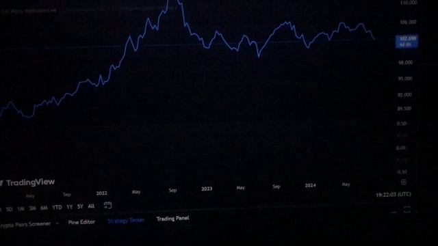 Биткоин отреагирует на слова Трампа о ближайшей атаке? Spx кричит о медвежке.