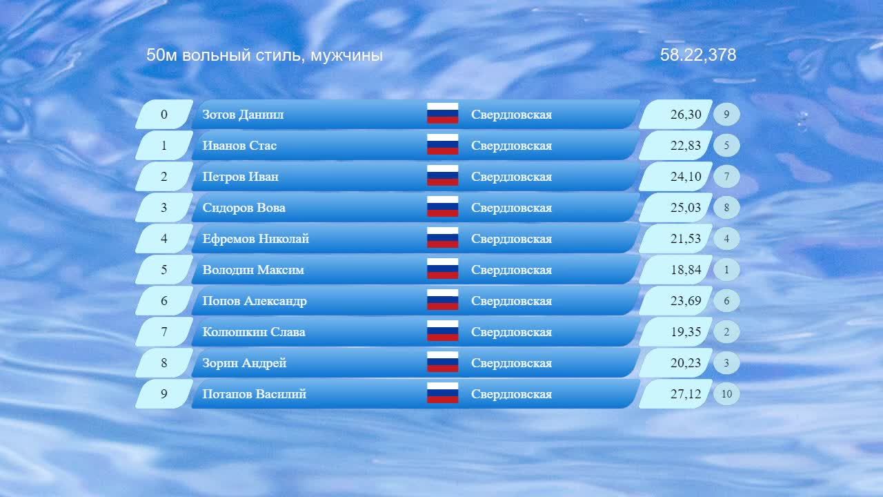 Видеотабло  с анимацией