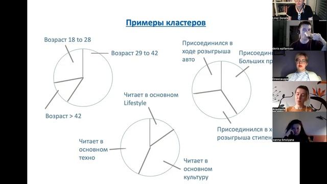 4. Рассылки: стратегии и тактики