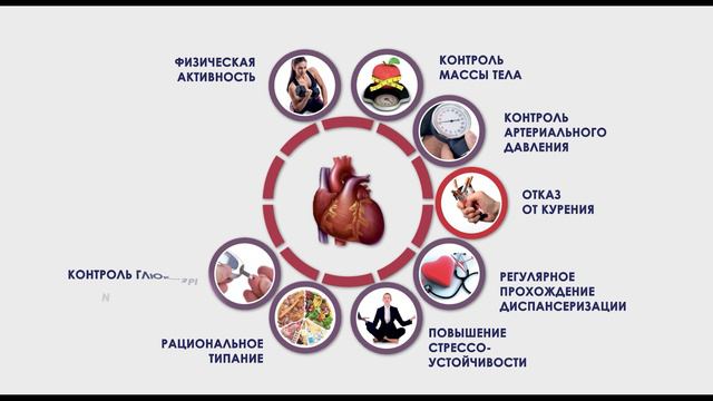 профилактика сердечно-сосуд заболевания