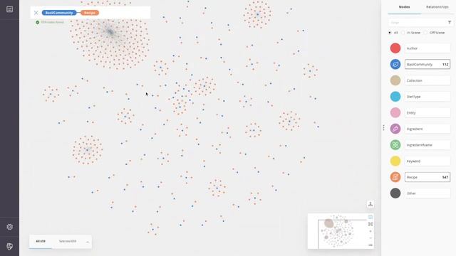 Building Knowledge Graphs for Food Brands - Neo4J, Power BI, Business Central