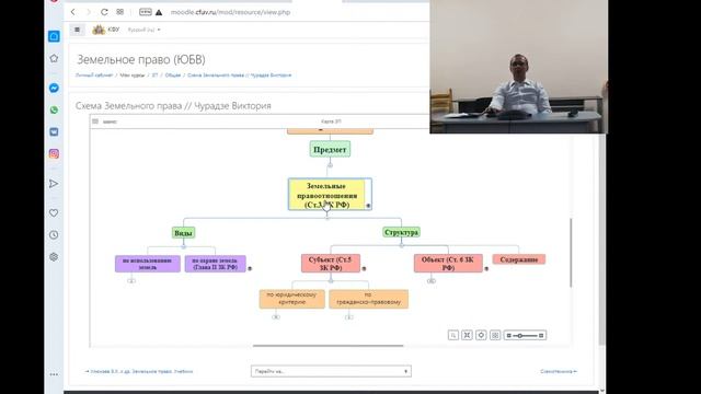 Проблемы земельного права