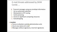 Domain Keys Identified Mail (DKIM)