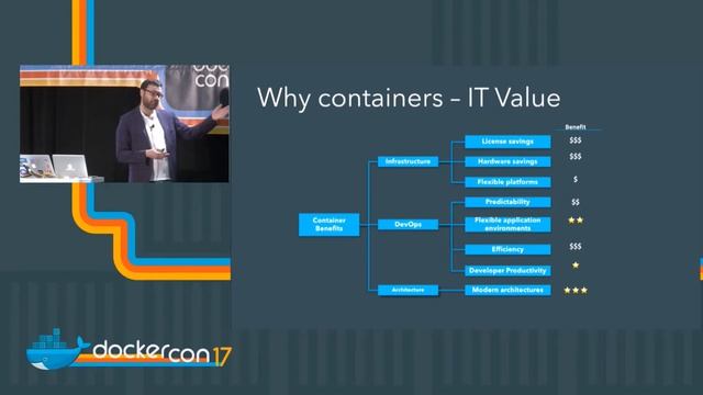 Three Developers Walk Into a Bar: Getting Lost and Finding your way on Container Road