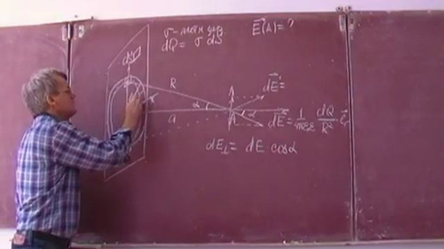 Лекция 1. Поле плоской пластины