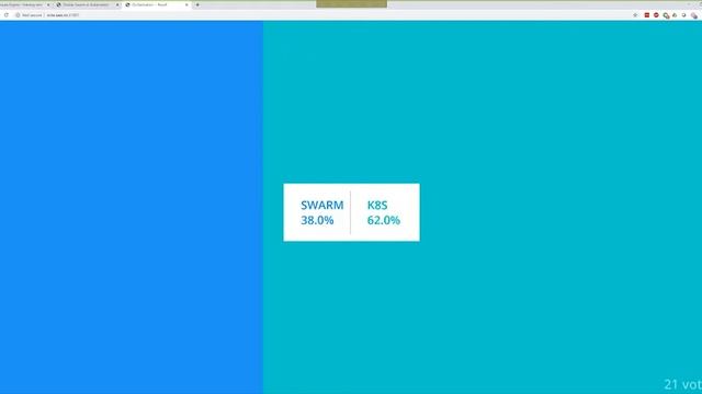 Kubernetes Demo