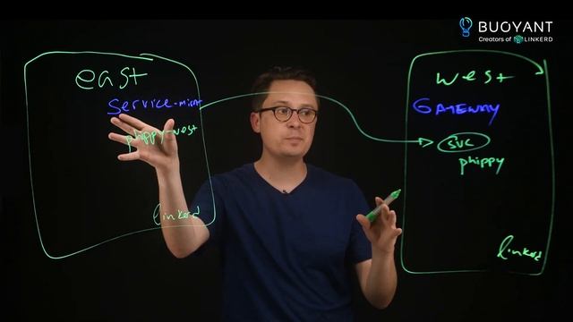 How does Linkerd enable multi cluster communication?