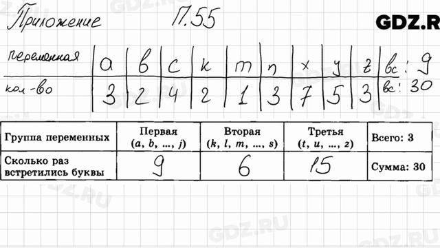 № 55 Приложение - Алгебра 7 класс Мордкович