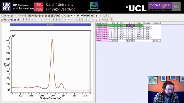 Beginners Guide to XPS Analysis with CasaXPS