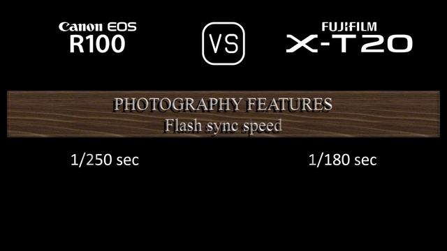 Canon EOS R100 vs. Fujifilm X-T20: A Comparison of Specifications