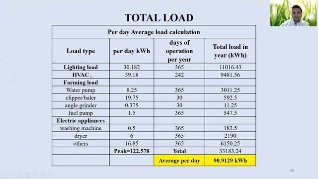 An Off-Grid PV for Commercial Sheep Ranch (Commonwealth Hill Station, Muglathing-SA-5719, Australia